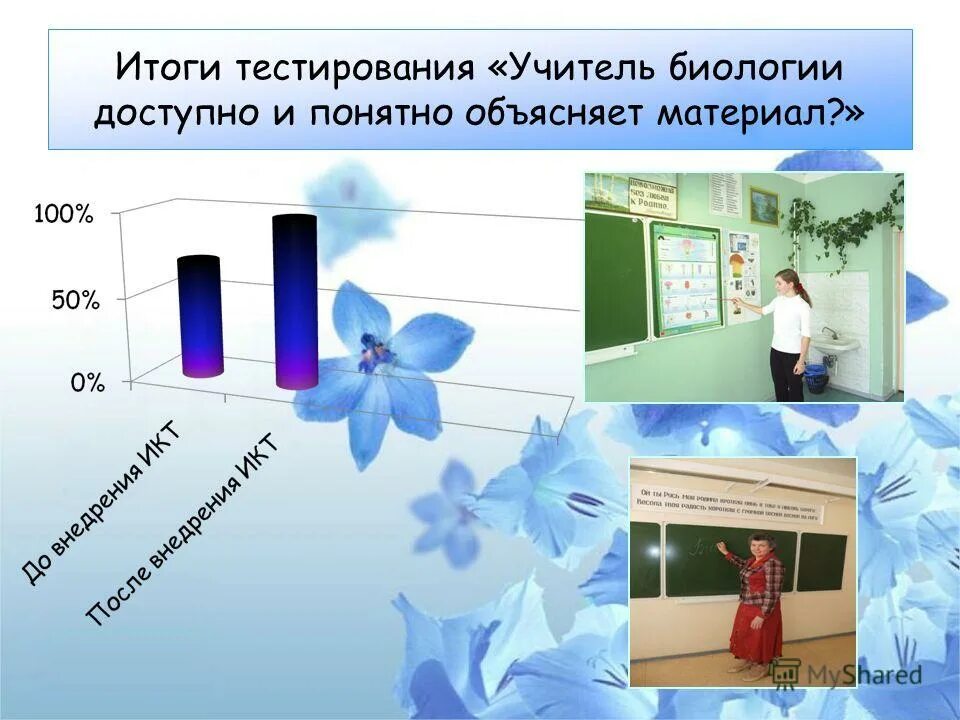 результаты тестирования учителей биологов по шнор. результаты педагогического тестирования. результаты тестирования педагогов. результаты тестирования учителей. ику расшифровка тестирование учителей.