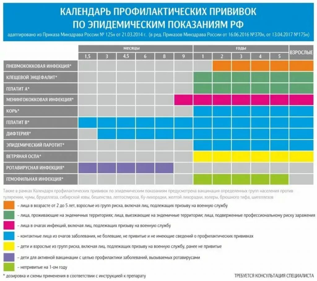 Вакцинопрофилактика нмо тест. Календарь вакцинации по эпид показаниям. Календарь прививок по эпидемиологическим показаниям 2021. Национальный календарь прививок по эпидпоказаниям 2021. Календарь профилактических прививок Свердловской области 2022 год.