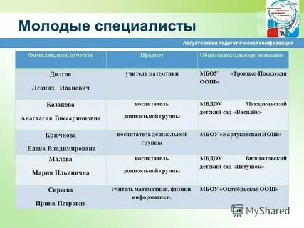 Фамилия специалисты