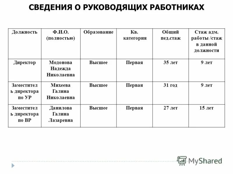 сведения о руководящем составе организации образец. подразделение внутреннего контроля функции. наименование и реквизиты документа удостоверяющего личность. сведения о членах руководящего состава. сведения о доходах руководителя.