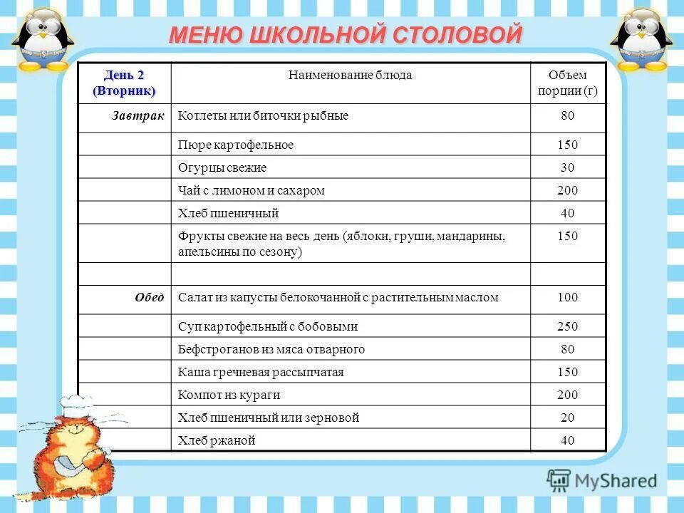 Меню в первый день. Школьное меню. Меню в школе в столовой. Меню обеда в школьной столовой. Меню в школьную столовую.