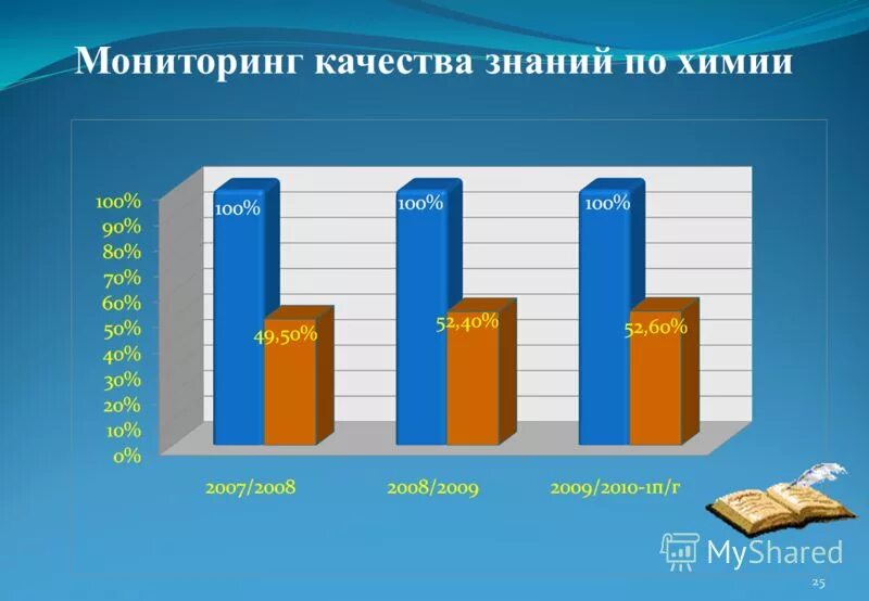 Критерии мониторинга спо. Итоги мониторинга спо 2020. Мкдо мониторинг качества дошкольного образования. Мониторинг качества 2020. Мониторинг качества дошкольного образования.