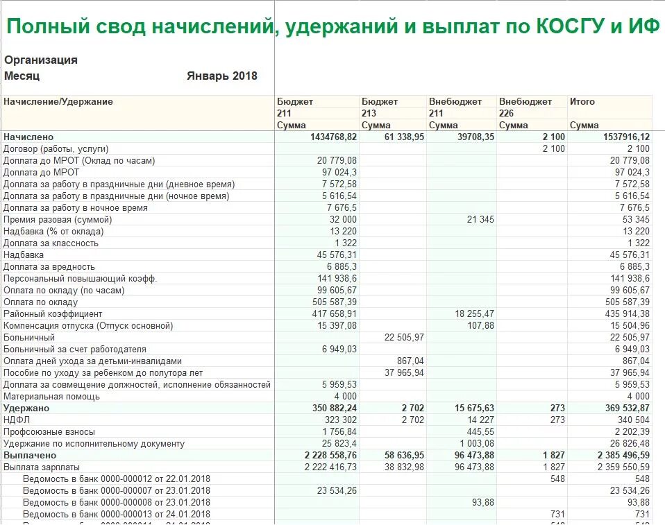 Полный свод начислений удержаний и выплат. Свод отчет. Свод по источникам финансирования. Свод по источникам финансирования в 1с. Свод выплат