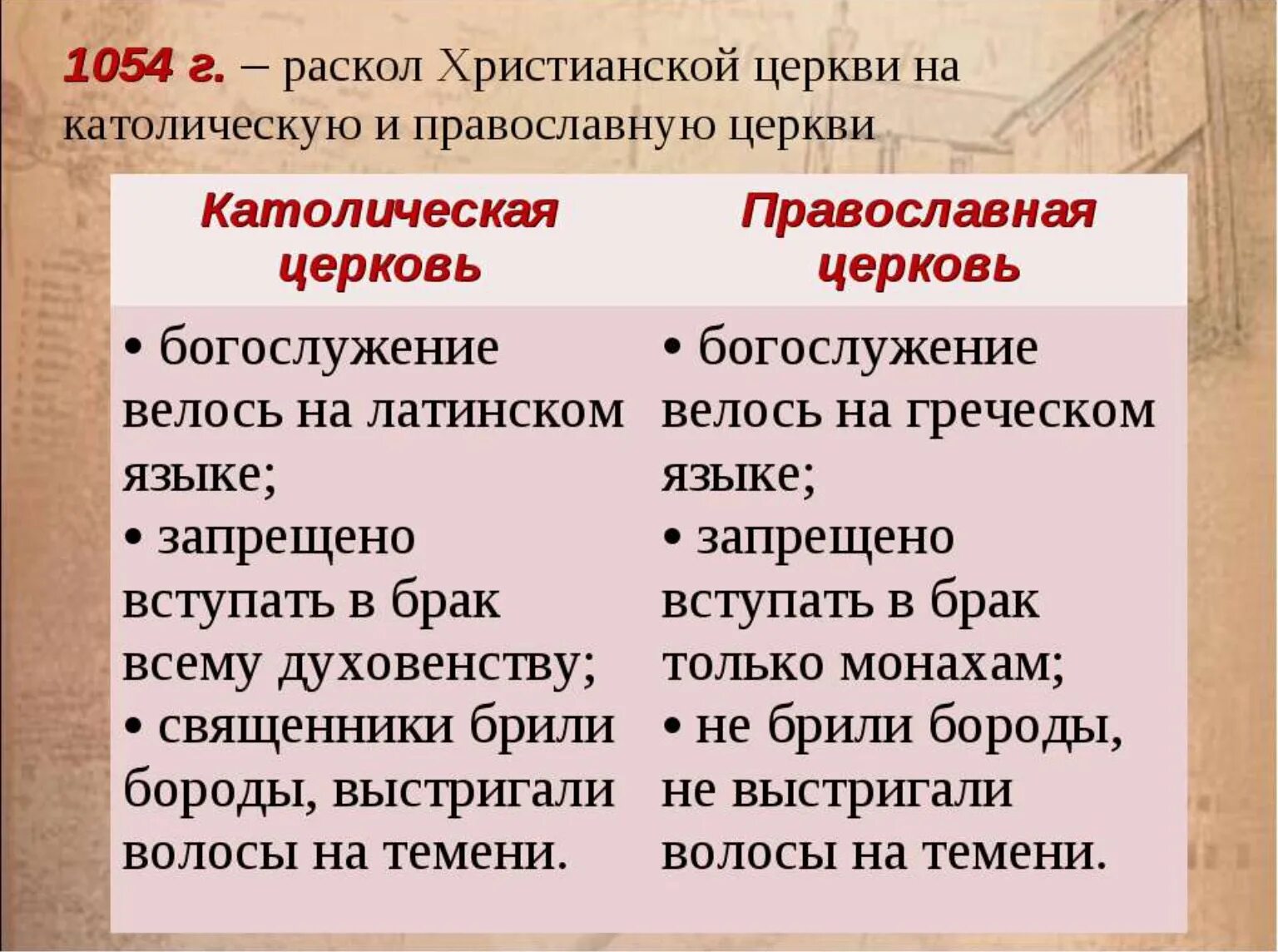 Почему раскол в церкви. Раскол церкви на католическую и православную в 1054. Раскол христианской церкви 1054 последствия. 1054 Год раскол христианской церкви на католическую и православную. 1054 Разделение христианской церкви.