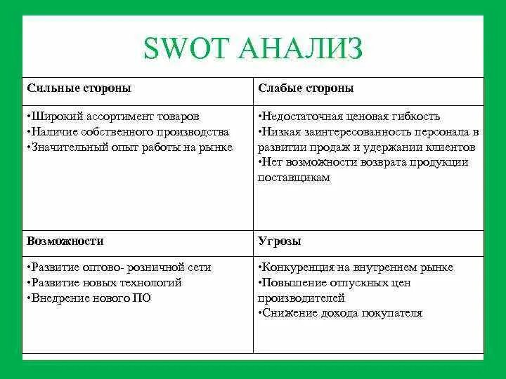 Сильные стороны магазинов. Свот анализ типографии. Сильные стороны магазинов. Сильные стороны магазинов. Сильные стороны свот анализа.