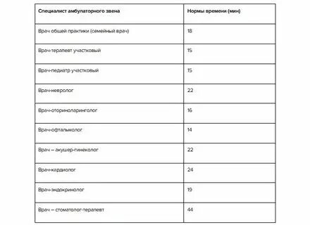 7 часов работы в поликлинике. 7 часов работы в поликлинике