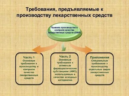 Требования к качеству продукции предприятия