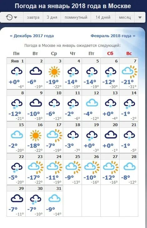 Каким будет январь в москве. Погода. Прогноз погоды в Москве. Погода на январь. Январь 2018 погода.