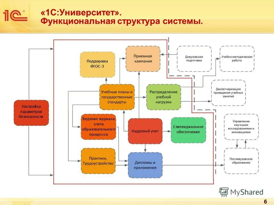 Схема функциональной системы по анохину. Линейно-функциональная организационная структура схема. Функциональное строение системы. Функциональное строение системы. Функциональная система.