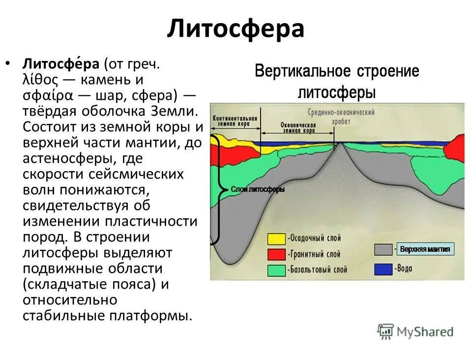 Верхняя часть литосферы это. Строение литосферы 5. Из чего состоит литосфера земли. Литосфера Геология. Литосфера твердая оболочка земли.