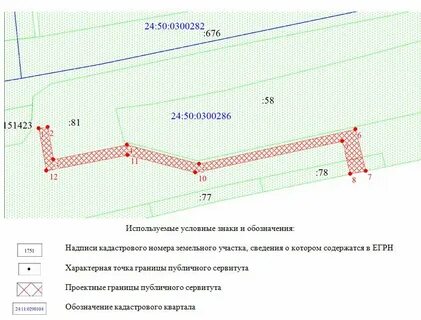 Кадастровый сервитут
