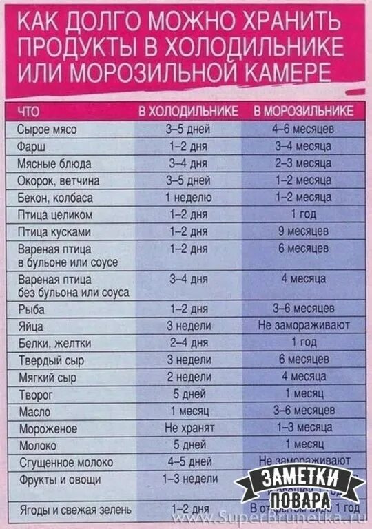 Сколько можно хранить сыворотку