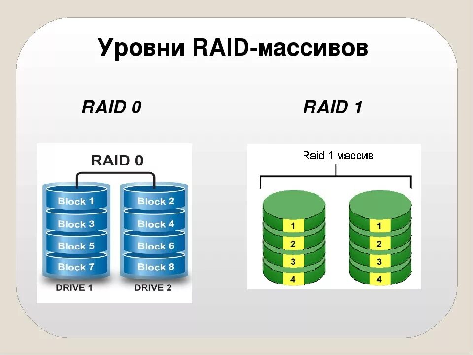 Рейд массивы дисков. Восстановление Raid 5 массива. Raid 5 схема. Уровни Raid массивов. Raid массив 5 уровня.