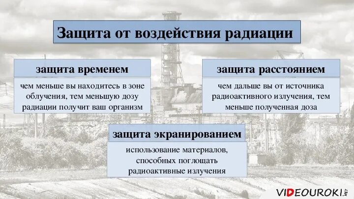 Какие существуют способы защиты от радиации. Очаги поражения при радиационных авариях характеристика. Характеристика очагов поражения радиационных аварий. Способы защиты от излучения радиации. Способы защиты населения от радиации.