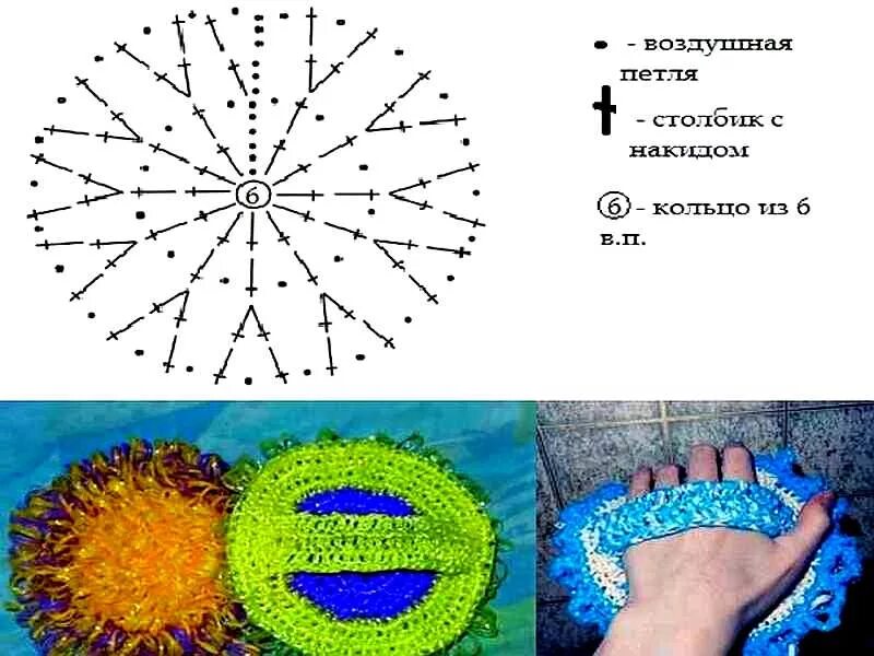 Мочалка пошагово для начинающих круговая