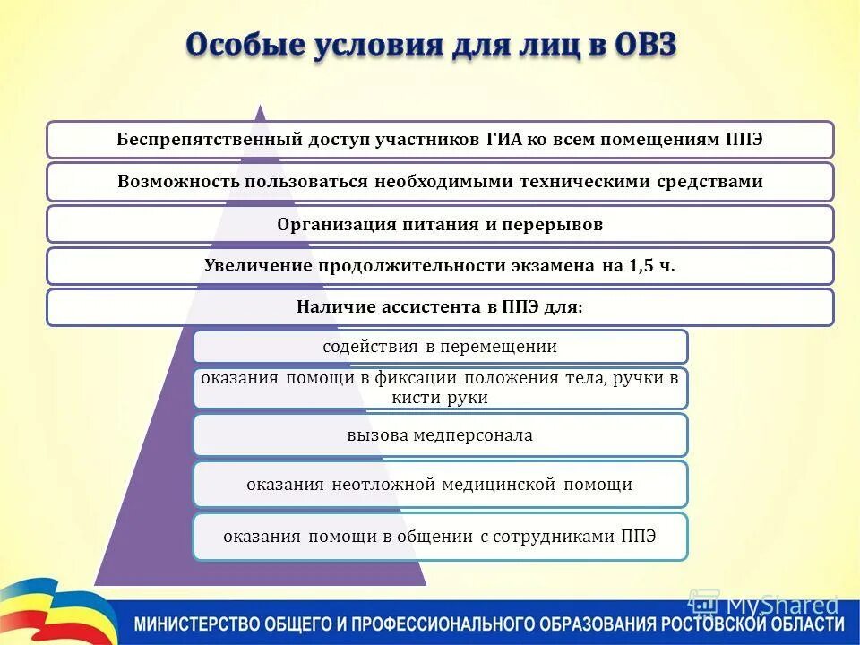 Специальные условия помощь на