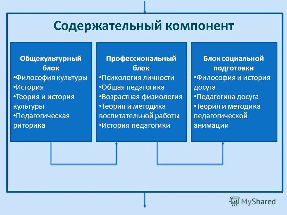 социальные отношения обществознание егэ. понятие общественные отношения. блоки общественных отношений. типы общественных отношений обществознание. презентация егэ социальные отношения.