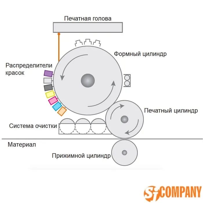 Комплект печатных форм. Комплект печатных форм