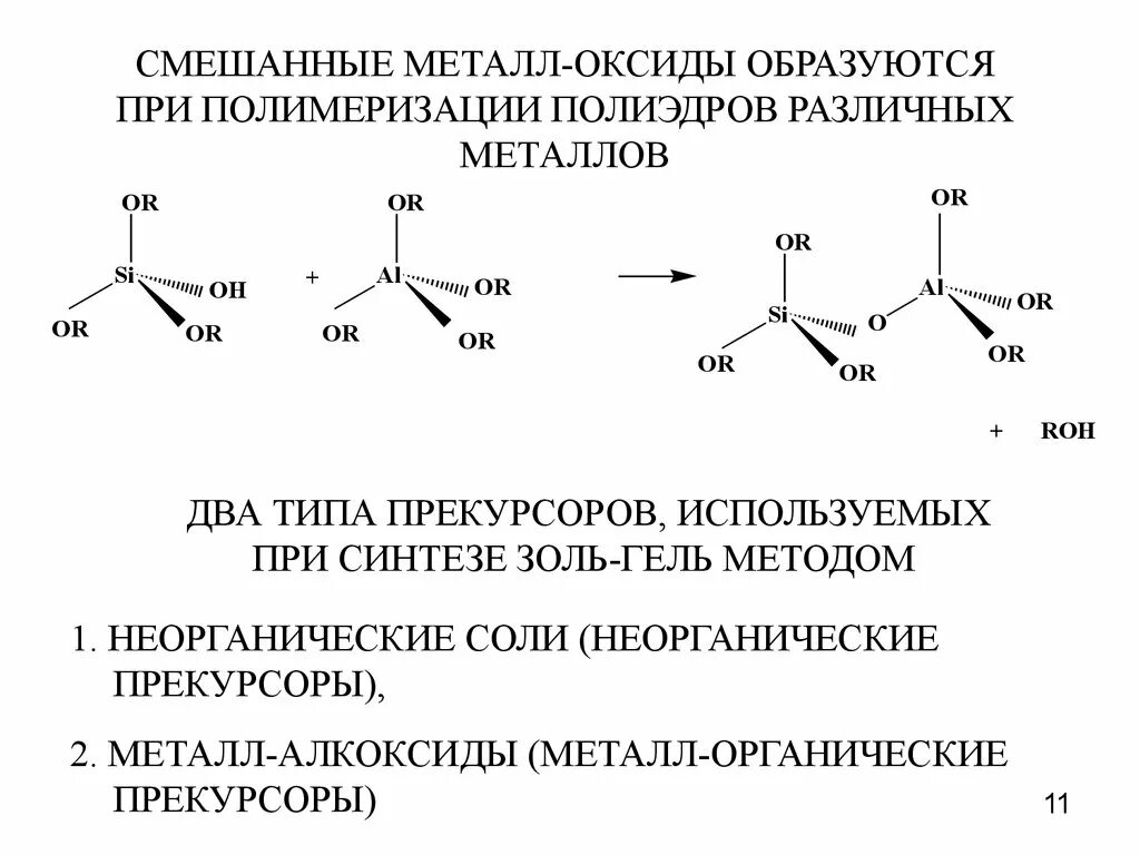 Метал синтез. Золь гель Синтез гидроксиапатита. Синтез золей магнетита. Золь-гель технология при получении наноматериалов. Золь-гель Синтез органосилана.