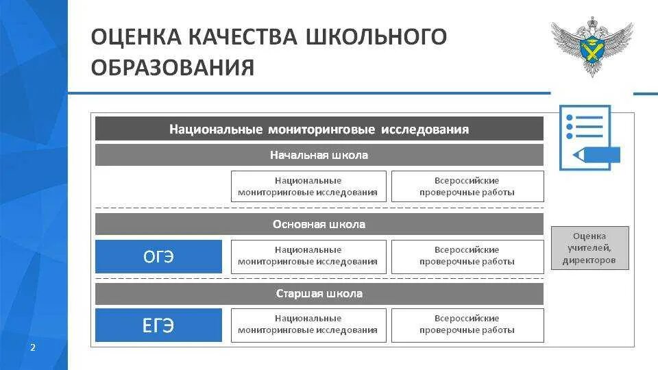 Школьная оценка качества