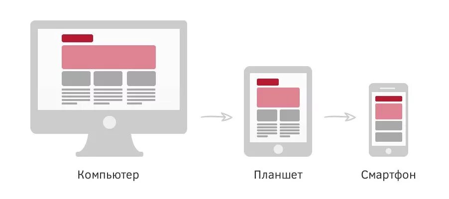 Принципы адаптивной верстки