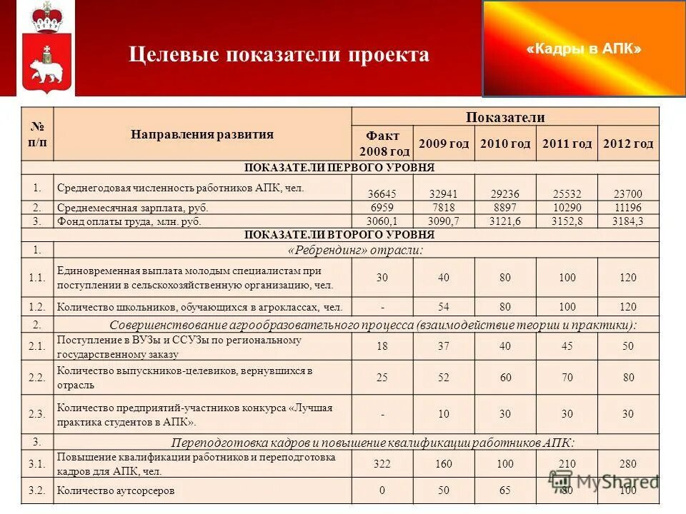 Анализ несоответствий процесса. Апк 2 уровня. Апк 1 уровня в газпроме. Уровни апк. Уровни производтсвенног оконтроля.