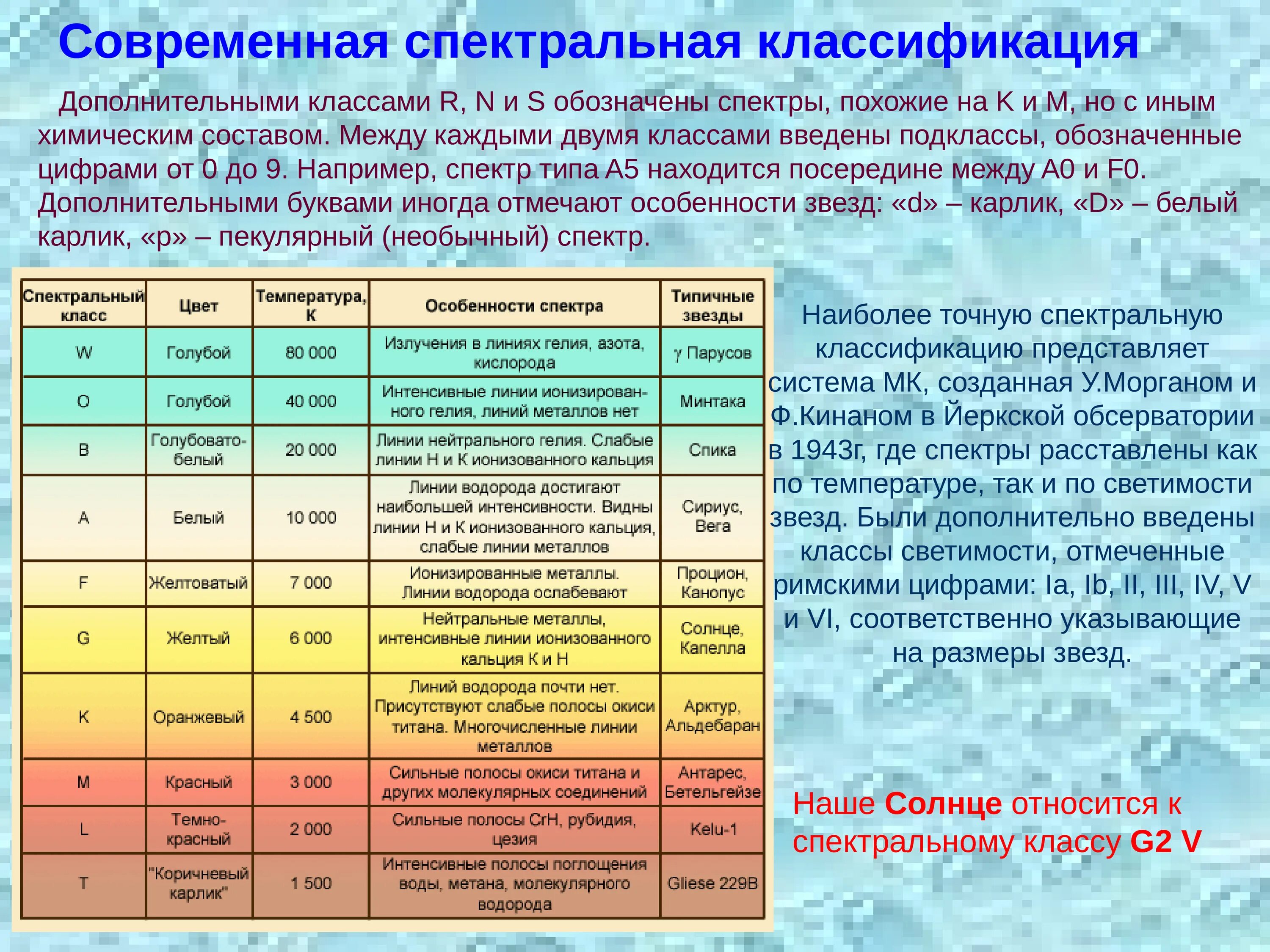 Сколько классов звезд. Классификация звезд (классы: о, м, а, g).. Спектры звезд различных спектральных классов. Гарвардская спектральная классификация звезд. Звезды спектрального класса g2v.