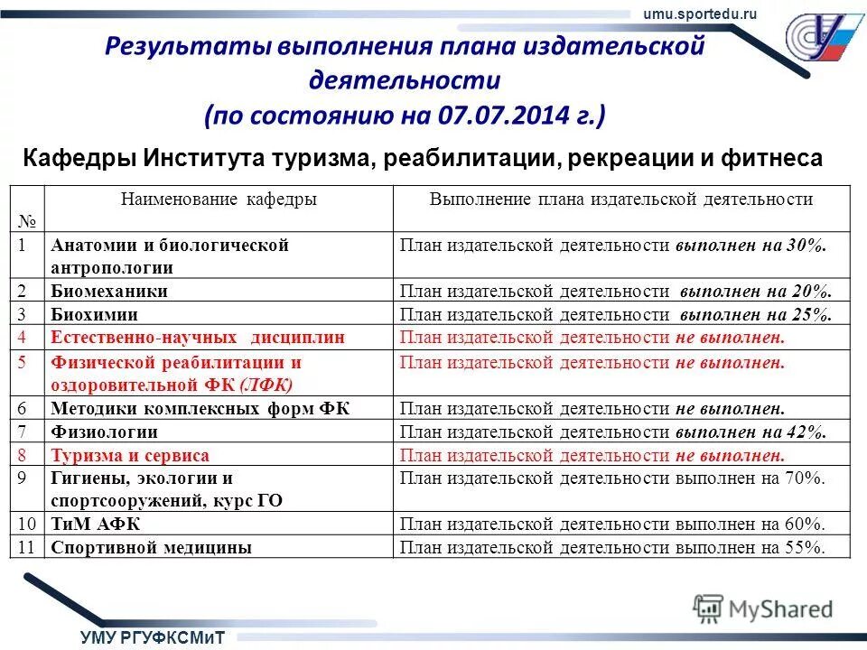 работа в издательской деятельности