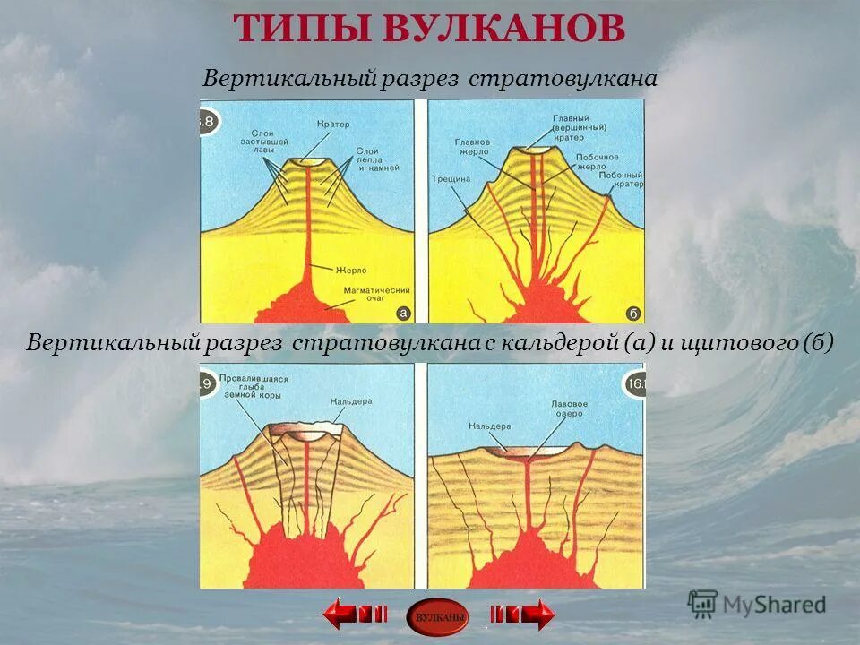 Землетрясение вулкан гейзер