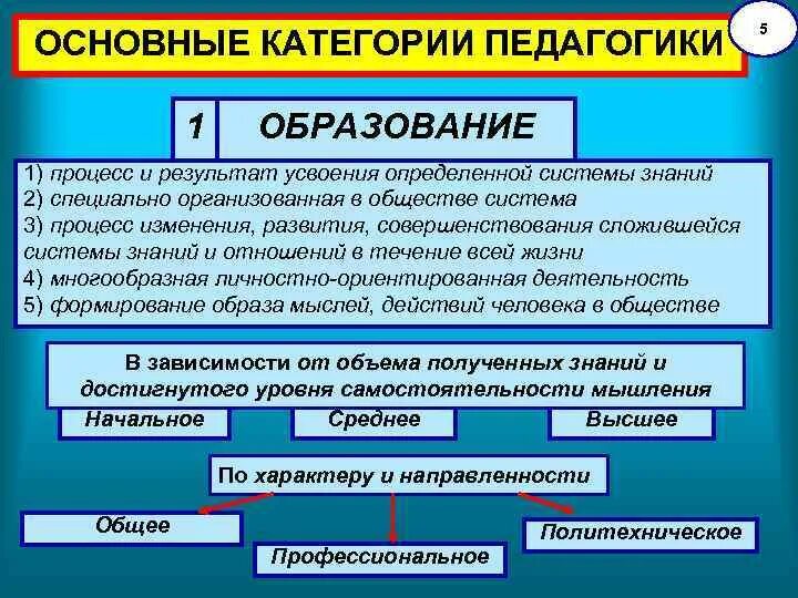 Категория образования и система. Основные категории педагогики. Таблица основных категорий и понятий педагогики. Перечислите основные педагогические категории.. Перечислите основные категории педагогики.