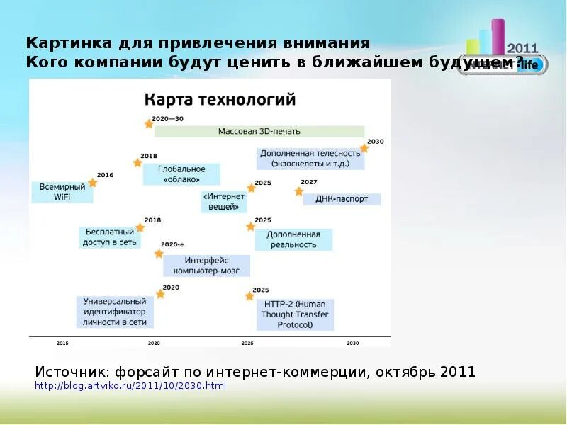 Самозанятость презентация. Актуальность самозанятости. Актуальность темы самозанятость. Самозанятость диаграмма.