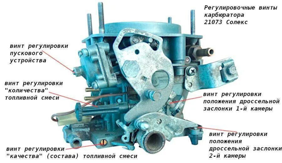 Как правильно карбюратор. Регулировочные винты карбюратора Нива 21213. Винт холостого хода солекс 21083. Регулировочные винты карбюратора Нива 2121. Нива 21213 регулировка топлива в карбюраторе.