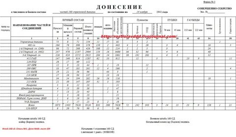 Образец составы в