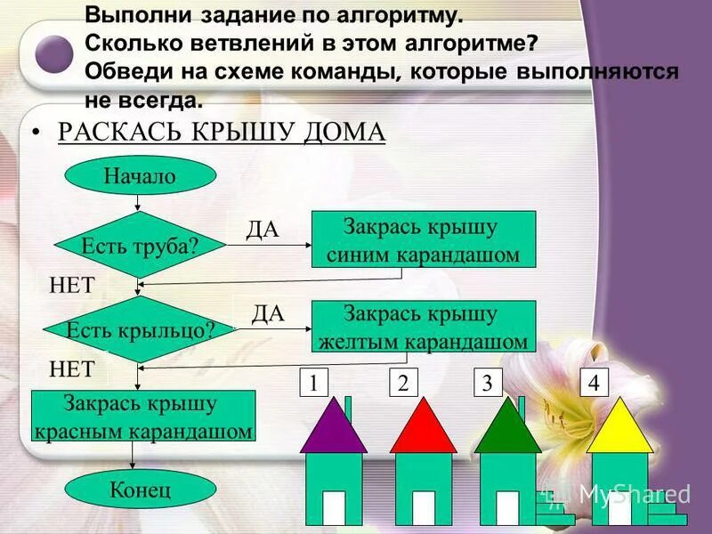 Поставь на 2 повтора. Алгоритмы задания. Задачи по алгоритмам. Алгоритм задачи. Алгоритм задание по информатике.