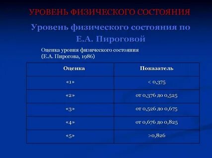 Оценка уровня достигнутого физического развития