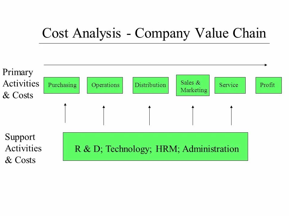 Company s cost. Net revenue формула. Размер компании. Cost structure. Company s cost.