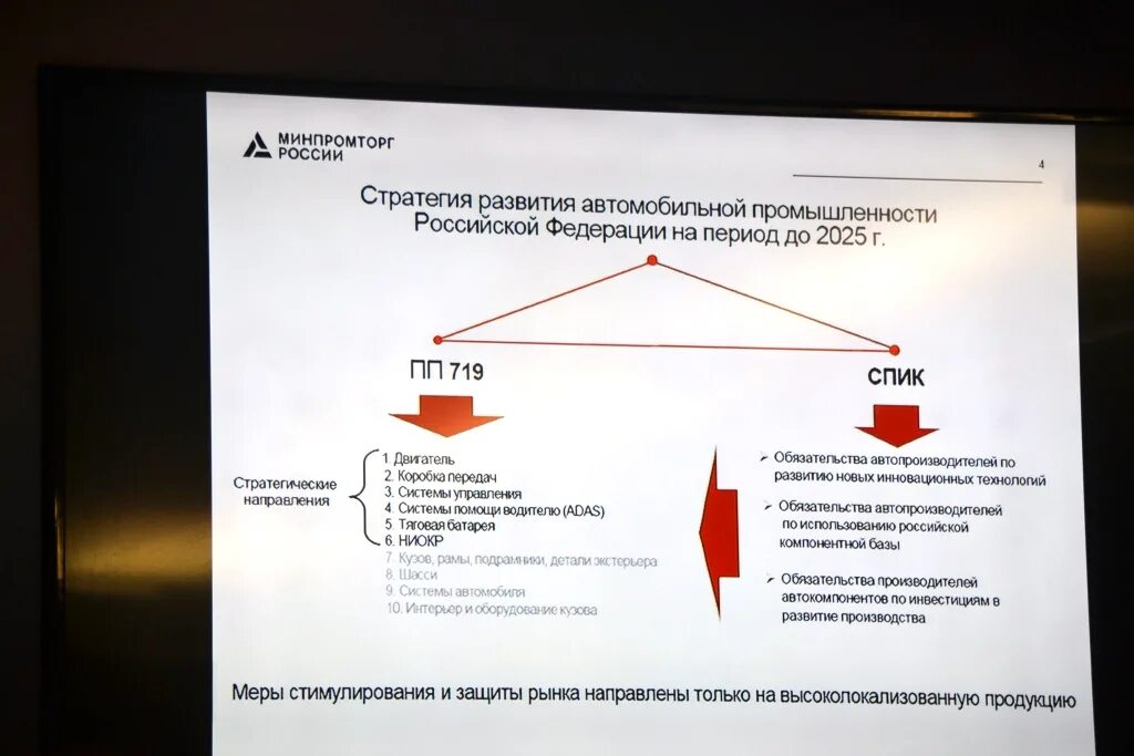 Стратегия развития автомобильного. Стратегия развития автопрома. Стратегия развития автомобильной промышленности. Стратегия развития автомобильной отрасли России. Специальный инвестиционный контракт промышленность.