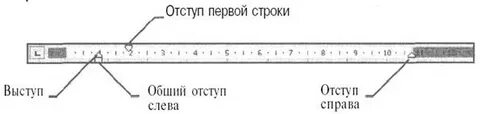 Отступ первой строки 1 см