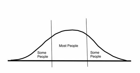 The curve