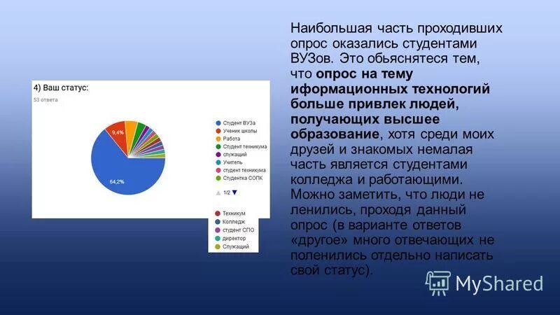 результаты опроса. результаты опроса для проекта. результаты опроса оказались. результаты опроса оказались. опрос по специальности.