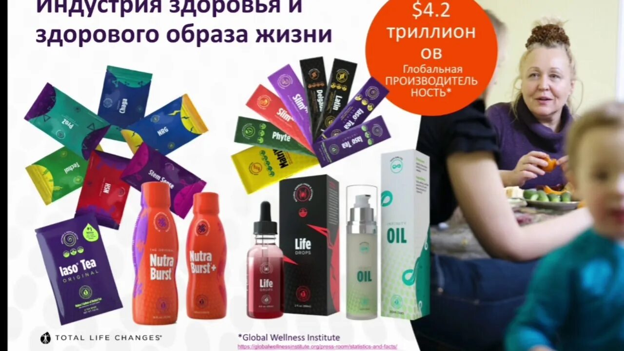 ТЛС компания. Продукция компании TLC каталог товаров. ТЛС ТЛС ТЛС.