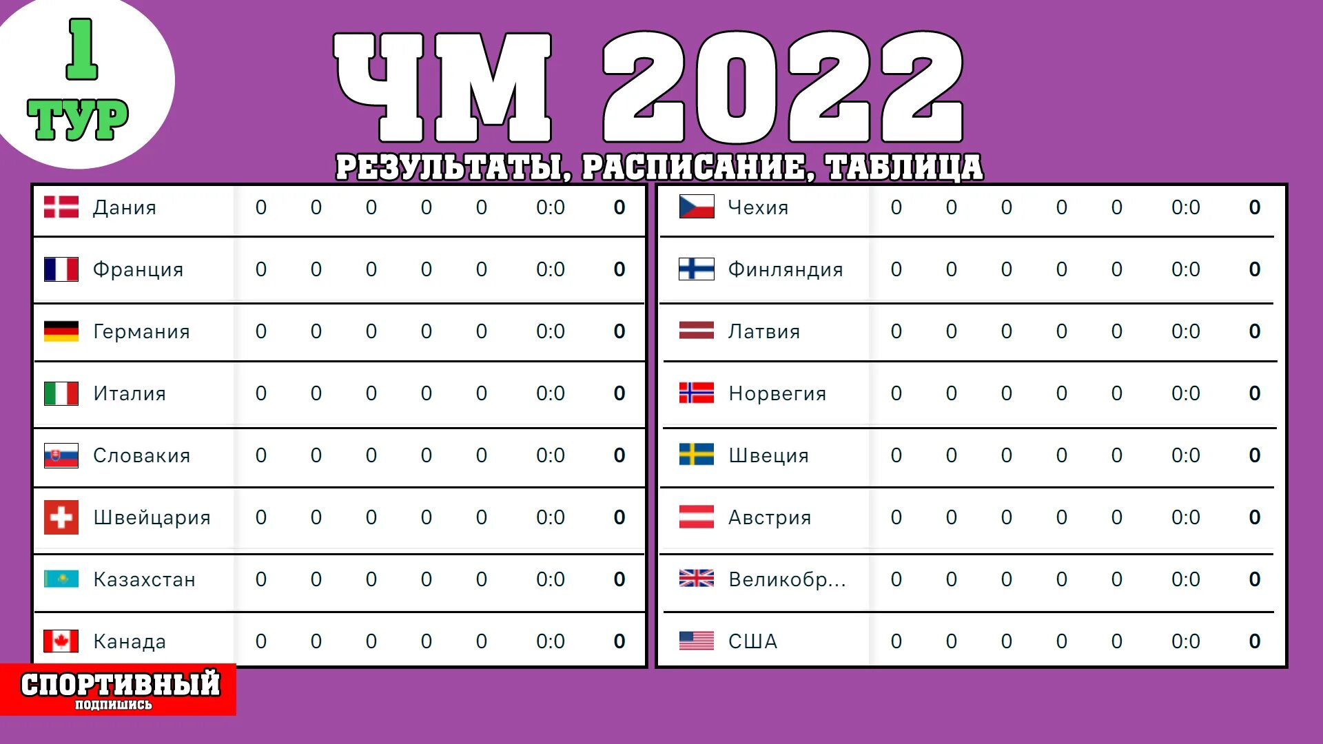 чемпионат мира по хоккею 2022 таблица. итоговая таблица чемпионата мира по хоккею. хоккей чм 2023 расписание результаты таблица. хоккей чм 2023 расписание результаты таблица. хоккей россия таблица.