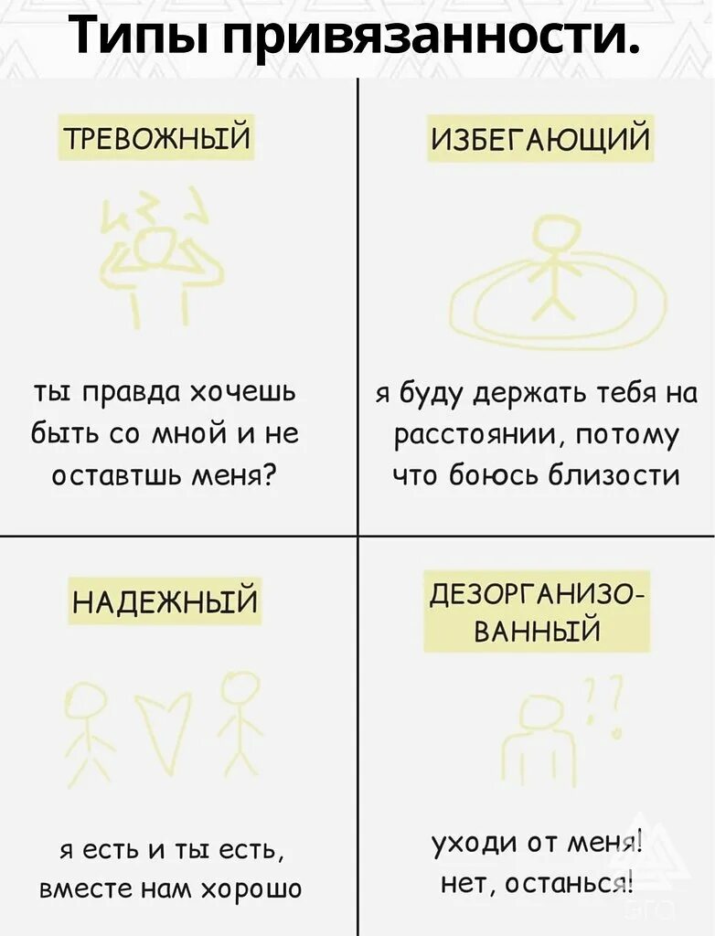 Типы привязанности что делать. Типы привязанности. Типы привязанности в психологии. Типы привязанности в отношениях. Тревожно-избегающий Тип привязанности.