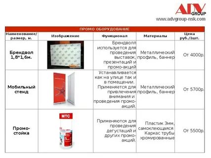 Предложение на изготовление