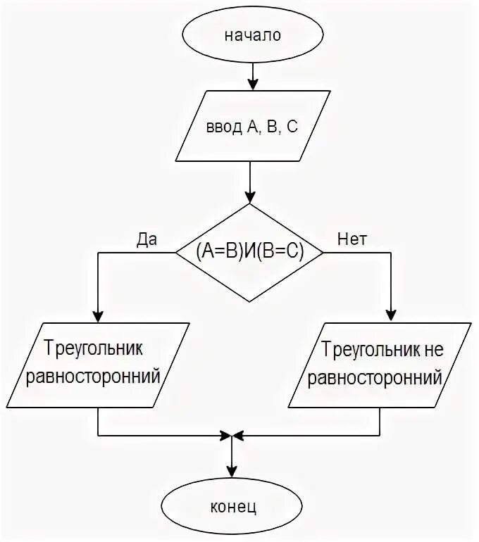 Существует ли треугольник со сторонами 16см. Блок схема треугольника. Блок схема равностороннего треугольника. Блок схема определения треугольника. Определить является ли треугольник равносторонним.