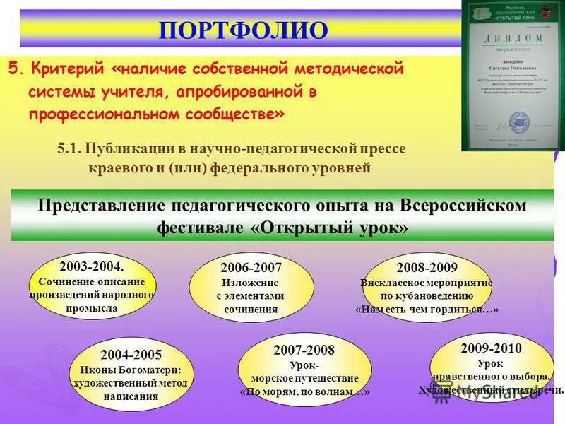 обобщение опыта работы учителя. представление педагогического опыта воспитателя. формы представления опыта работы педагога. обобщение опыта работы учителя. представление педагогического опыта воспитателя.