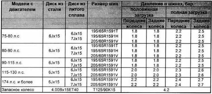 Ауди а4 размер шин. Размер колес Ауди 100 с4. Размер дисков Ауди 100 с4 2.3. Ауди 100 размер шин 14. Ауди а6 с5 размер дисков.