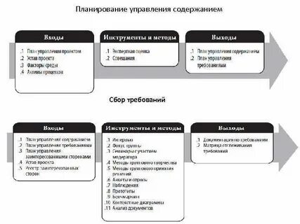 Методами планирования управлением