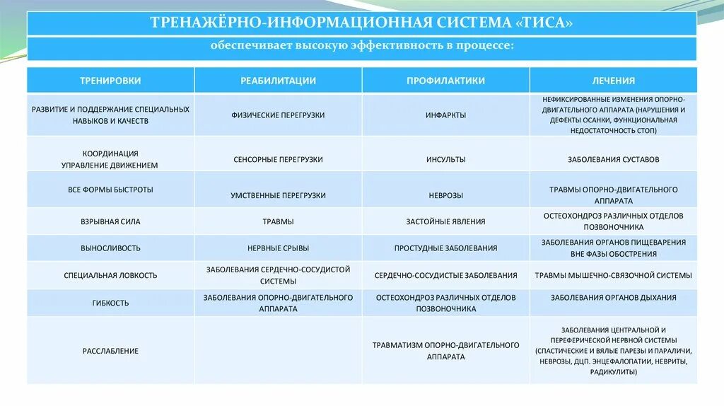 Двигательная сфера виды. Коррекция моторной сферы. моторная сфера у детей. виды нарушений двигательных функций. развитие моторной сферы.