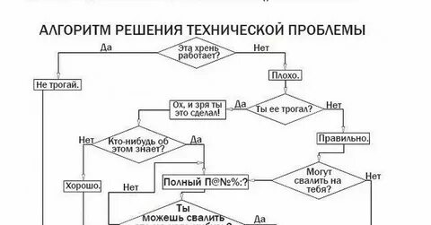 Общее решение проблемы это